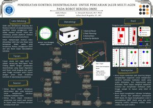 Poster: Pendekatan Kontrol Desentralisasi untuk Pencarian Jalur Multi Agen pada Robot Beroda Omni