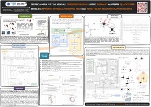 Poster: Perancangan Sistem Kendali Terdesentralisasi untuk Formasi Kawanan Quadcopter Berbasis Improved Artificial Potential Field dan Event-Based Reconfiguration Control
