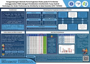 Poster: Pengembangan Metode Pemeringkatan Risiko pada PLTS Hibrida Menggunakan FMEA dengan Pendekatan Intuitionistic Fuzzy Hybrid Technique for Order Preference by Similarity to Ideal Solution (IFH-TOPSIS)