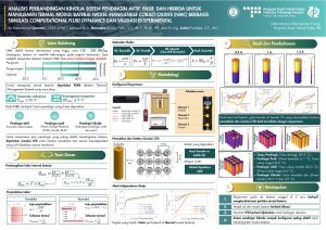 Poster: Analisis Perbandingan Kinerja Sistem Pendingin Aktif, Pasif, dan Hibrida untuk Manajemen Termal Modul Baterai Nickel Manganese Cobalt Oxides (NMC) Berbasis Simulasi Computational Fluid Dynamics dan Validasi Eksperimental