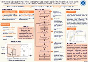 Poster: Konfigurasi Lubang Udara Pendukung Aliran Unidireksional Sebagai Strategi OptimasiDesain Sistem Ventilasi Dan Kualitas Udara Dalam Airbone Infection Isolation Room(AIIR) Bertekanan Negatif