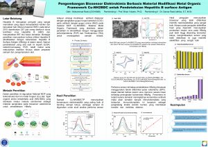 Poster: Pengembangan Biosensor Elektrokimia Berbasis Material Modifikasi Metal Organic Framework Cu-NH2BDC untuk Pendeteksian Hepatitis B surface Antigen