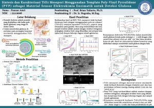 Poster: SINTESIS DAN KARAKTERISASI TiO2MESOPORI MENGGUNAKAN TEMPLATE POLY-VINYLPYRROLIDONE(PVP) SEBAGAI MATERIAL SENSOR ELEKTROKIMIA ENZIMATIK UNTUK DETEKSI GLUKOSA