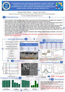 Poster: Pengembangan Biosensor Elektrokimia Berbasis Screen-Printed Carbon Electrode Termodifikasi Metal-Organic Framework Fe-BDC dengan Penambahan Modulator Asam Sitrat untuk Deteksi Hepatitis C