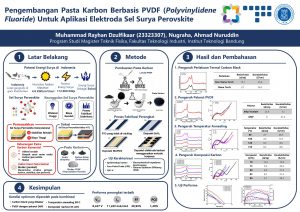 Poster: PENGEMBANGAN PASTA KARBON BERBASIS PVDF (Polyvinylidene Fluoride) UNTUK APLIKASI ELEKTRODA SEL SURYA PEROVSKITE