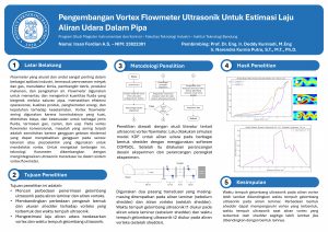 Poster: Pengembangan Vortex Flowmeter Ultrasonik Untuk Estimasi Laju Aliran Udara Dalam Pipa