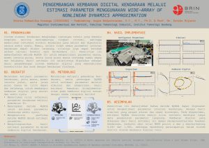 Poster: PENGEMBANGAN KEMBARAN DIGITAL KENDARAAN MELALUI ESTIMASI PARAMETER MENGGUNAKAN WIDE-ARRAY OF NONLINEAR DYNAMICS APPROXIMATION